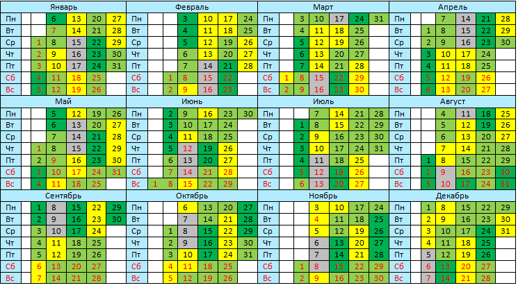 Календарь рыболова на 2014 год